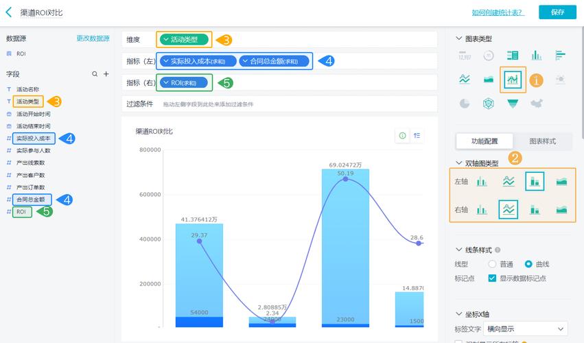 市场营销ROI分析实战指南 从数据归因到策划优化