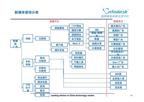 新媒体时代的营销革命 从流量争夺到价值共生